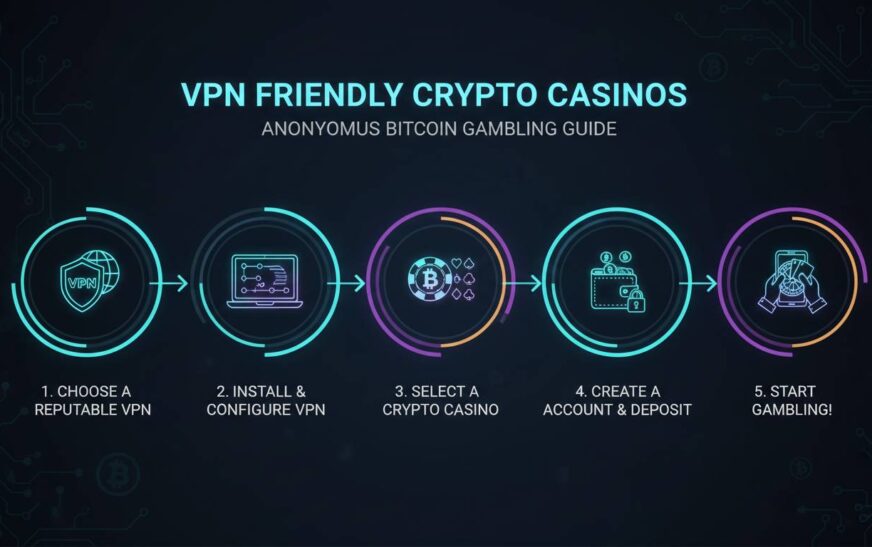 Vpn